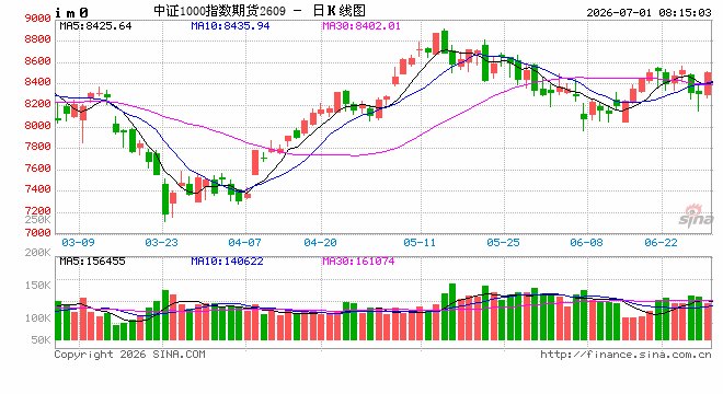 A股半年收官！个股涨跌幅中位数超-14.0%，盈利门槛大幅抬高